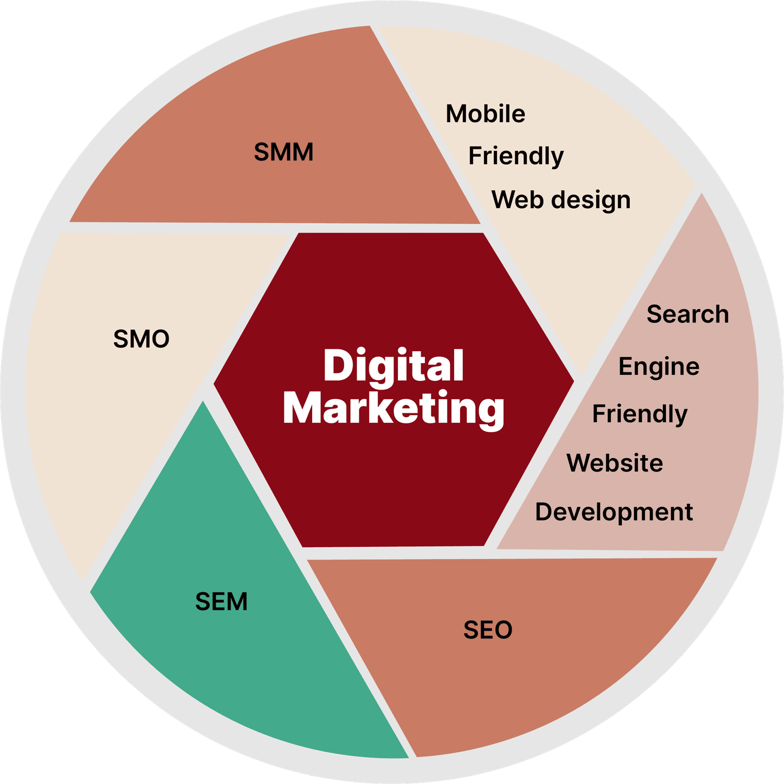Digital marketing strategy illustration featuring SEO, social media, email, and paid advertising channels