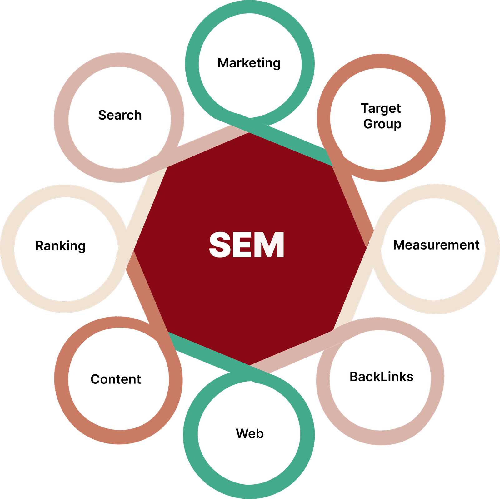 Search engine marketing concept with data charts and paid search ads for increased online visibility