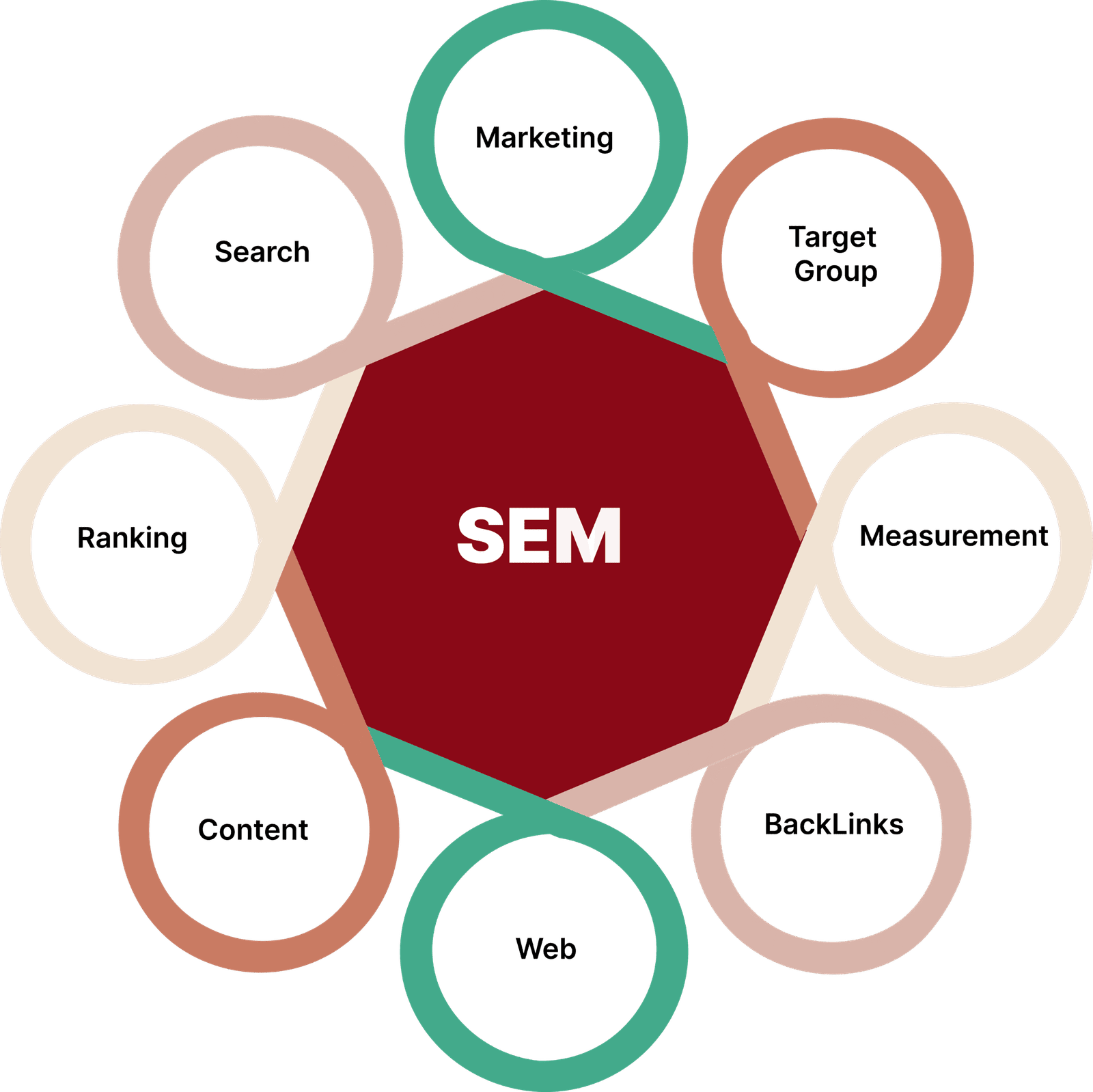 Search engine marketing concept with data charts and paid search ads for increased online visibility