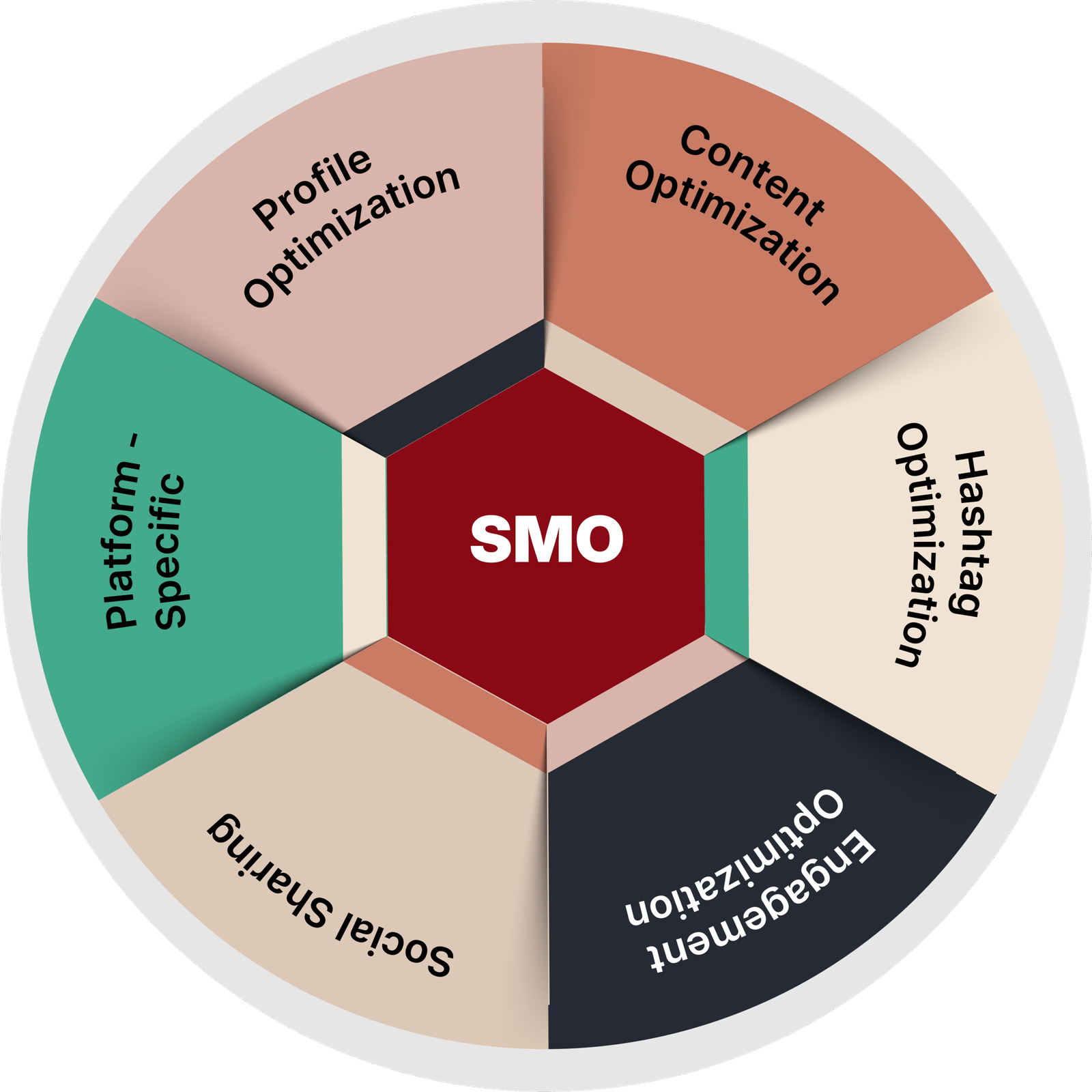 Social media optimization strategy icons enhancing brand visibility and engagement across social platforms